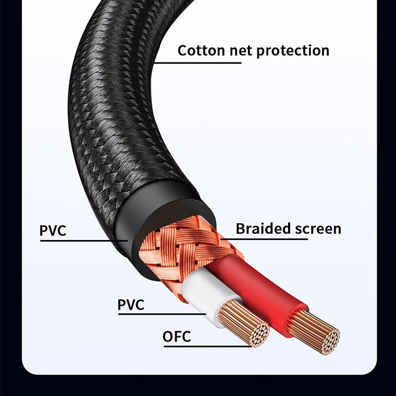 YYTCG Kabel RCA HiFi Stereo 3, – Home Cinema Choice recenzja i cena