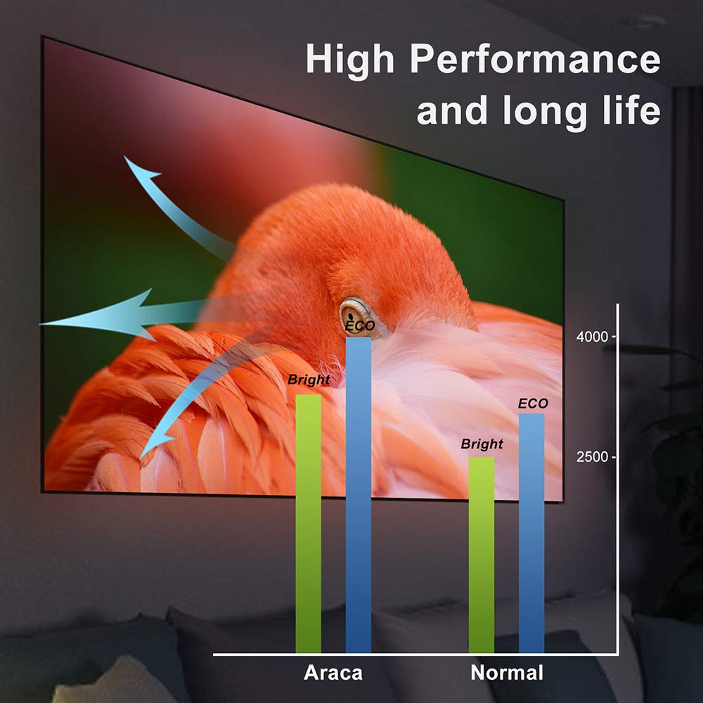 ELPLP96 /V13H010L96 Zamienna l – Home Cinema Epson 2150 recenzja i cena