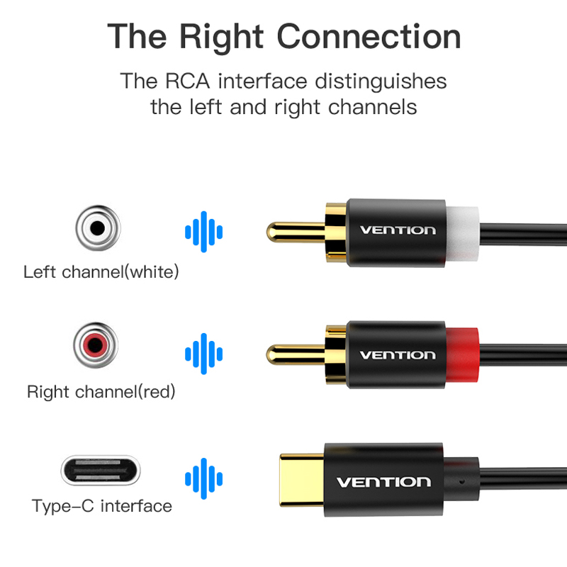 Kabel audio USB C RCA typu C d – Home Cinema Choice recenzja i cena