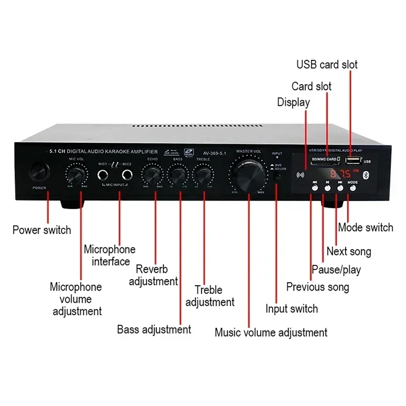AV-369BT Bluetooth 5.1 Głośnik – Home Cinema Choice recenzja i cena