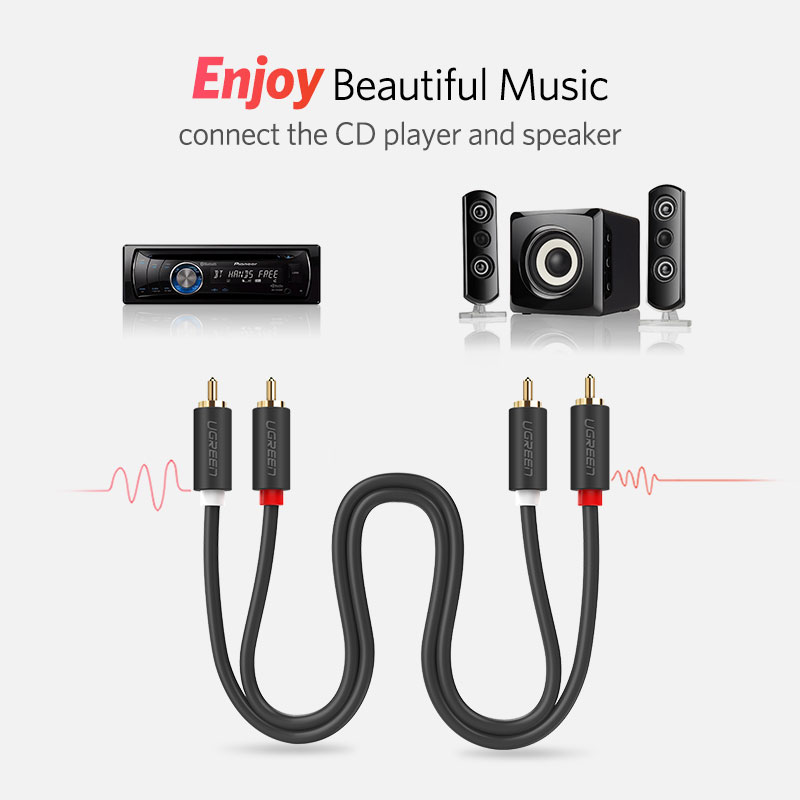 UGREEN 2RCA do 2 RCA z męskieg – Home Cinema Choice recenzja i cena