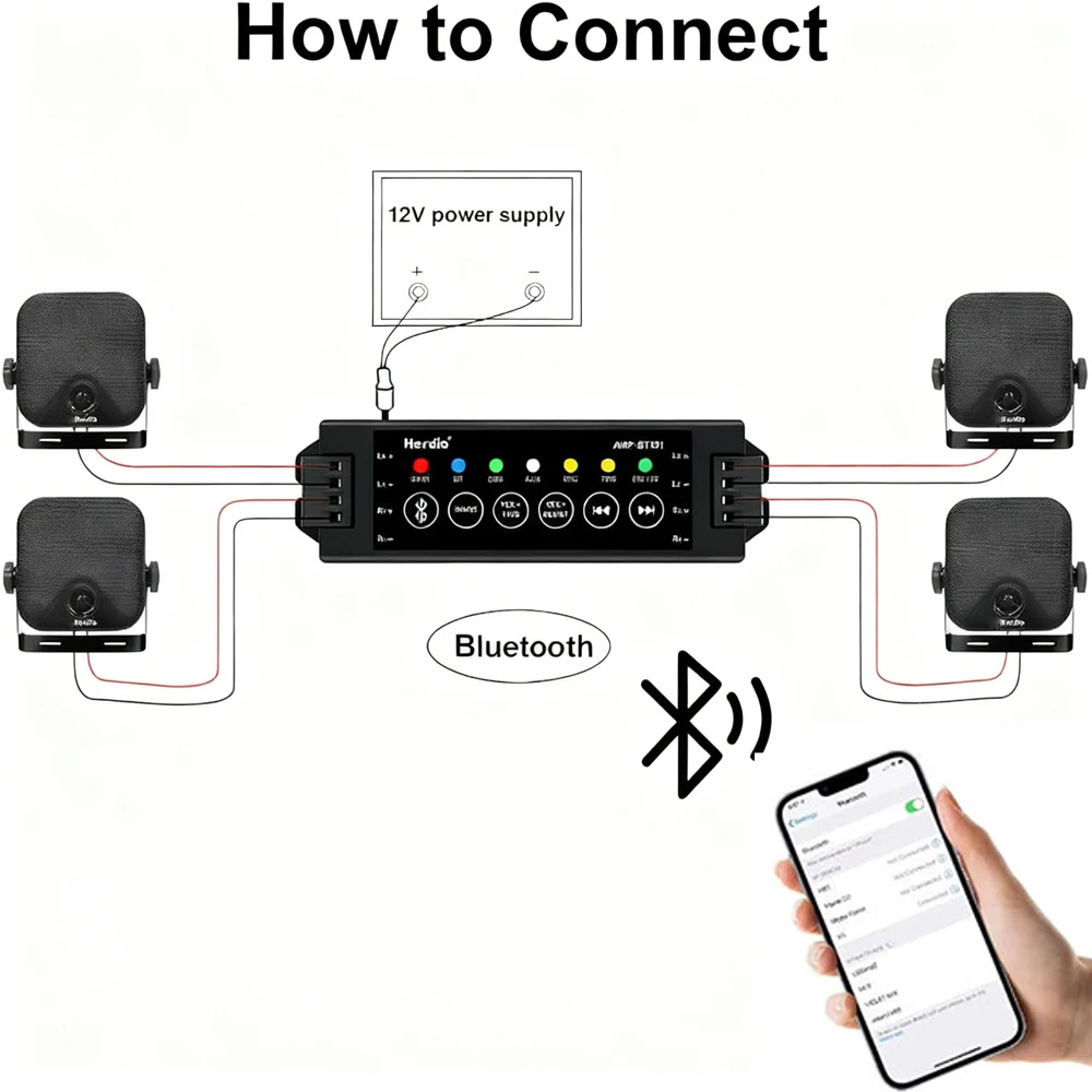 Zestaw głośników morskich Herd – Home Cinema With Wireless Rear Speakers recenzja i cena