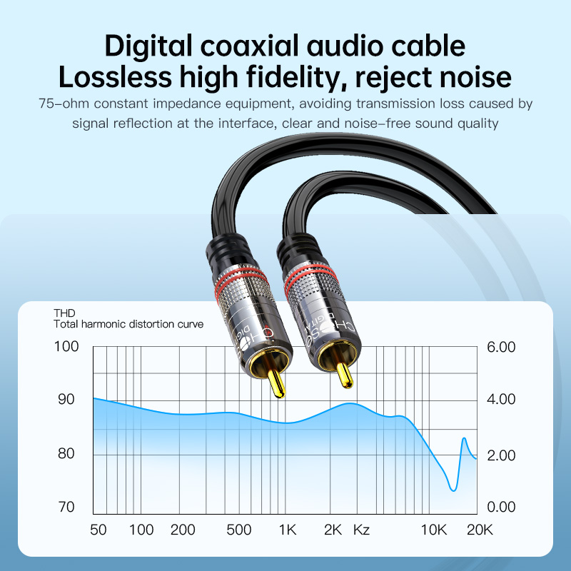 Kabel RCA Digital Coaxial Audi – Home Cinema Choice recenzja i cena